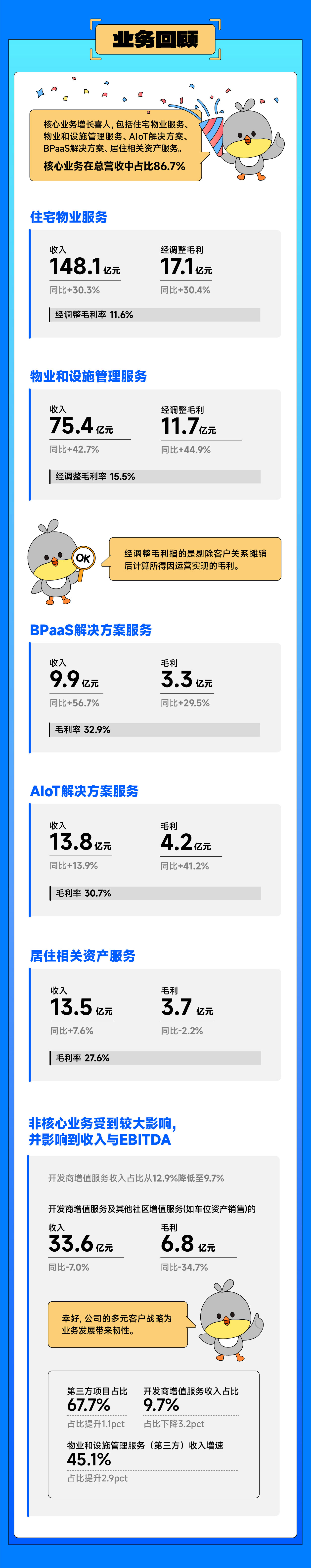 0327带你读懂SG亚洲胜游云业绩_画板-1_02.jpg